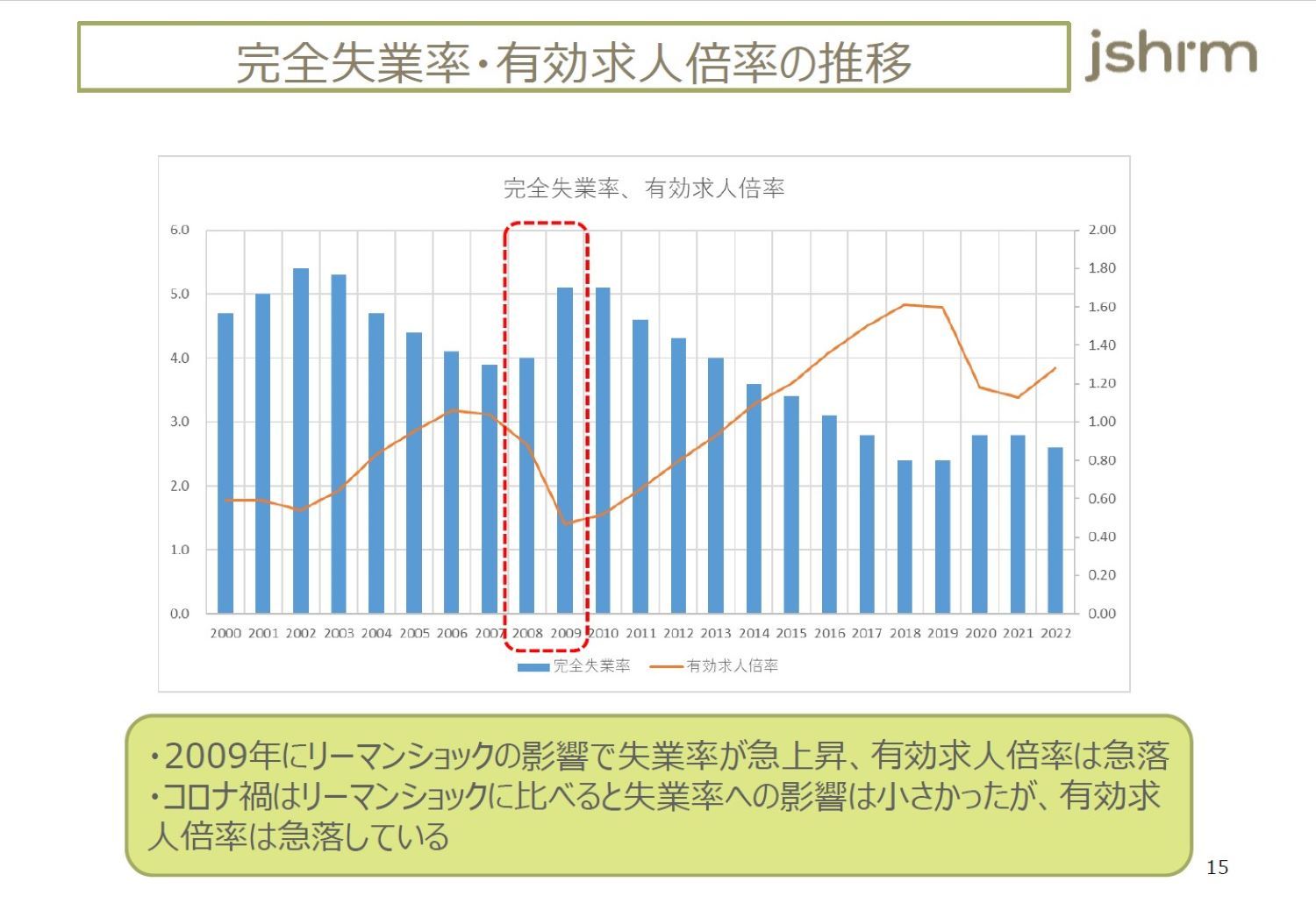 リーマンショックの影響から考える「令和の人事」―平成の“失われた30年”に起こった変化と残された問題は何か | 人事のプロを支援するHRプロ