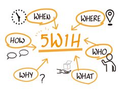 「5W1H」とは？ 意味やビジネスでの使い方、例文を簡単に解説
