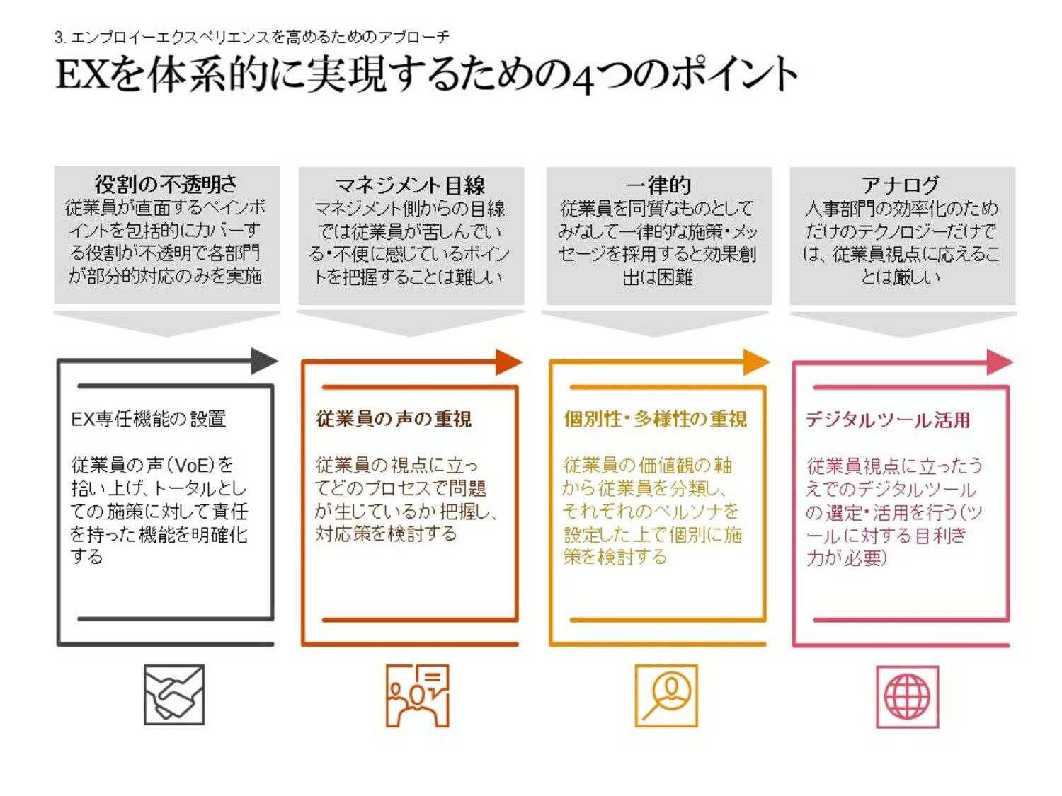 最新調査結果でわかった、従業員エンゲージメント向上に必要な「従業員
