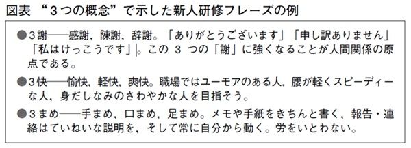 第23回 「要点は3つあります」─思考力の高め方─