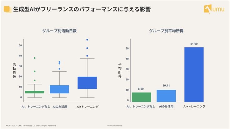 アメリカ現地最新情報――ATD ICE2024のセッションから学ぶ「AI」と「人材開発」の関係性