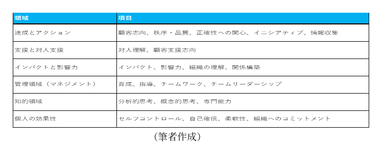 【「HR3.0」というジョブ型雇用と人的資本開示が拓く新たな時代（第10回）】「シニア社員」の戦力化に向けて重要な「オープンマインド」