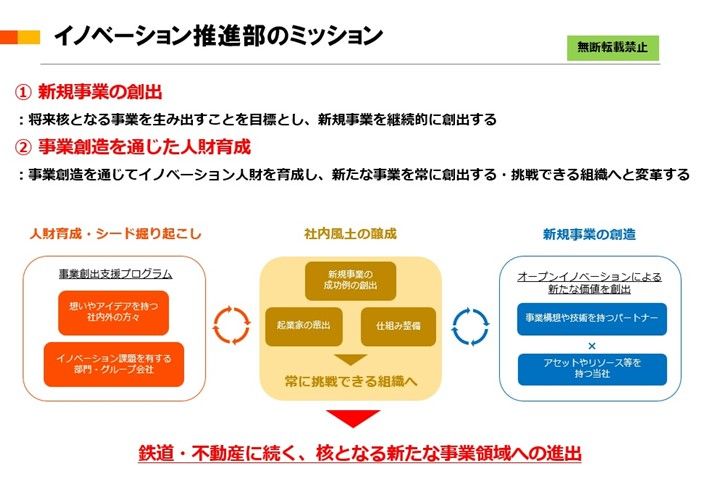 社外からアイデアを募り「新規事業の創出」と「人財確保」を両立させる――事業創出支援プログラム「beyond the Border」