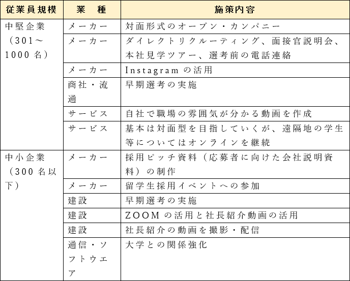 フリーコメント