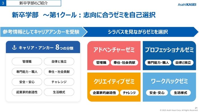 資料：旭化成株式会社