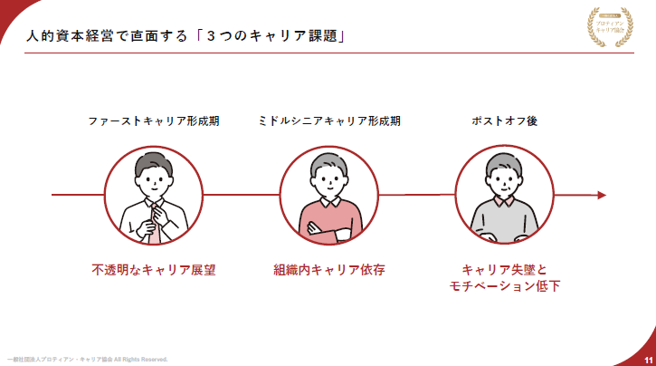 KDDIに学ぶ――社員の「自律的なキャリア形成」に向けた考え方と数々の人事施策