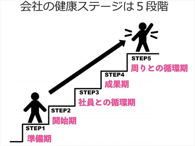 従業員やマネジメント層に健康施策を「理解」してもらうために、人事が持つべき３つの視点