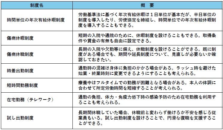 会社で導入できる制度一覧