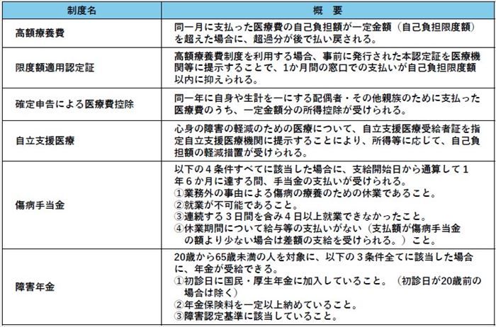 会社で導入できる制度一覧