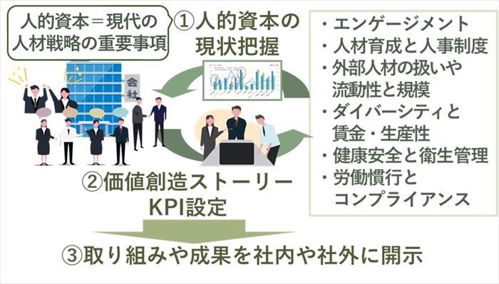 人的資本経営の考え方