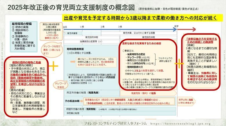 厚生労働省リーフレット「育児休業、介護休業等育児又は家族介護を行う労働者の福祉に関する法律 及び 次世代育成支援対策推進法の一部を改正する法律の概要（令和6年法律第42号、令和6年5月31日公布）」を元に著者が一部加工編集