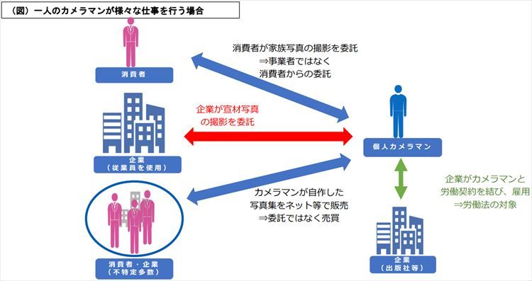 引用元：「特定受託事業者に係る取引の適正化等に関する法律（フリーランス・事業者間取引適正化等法）説明資料」