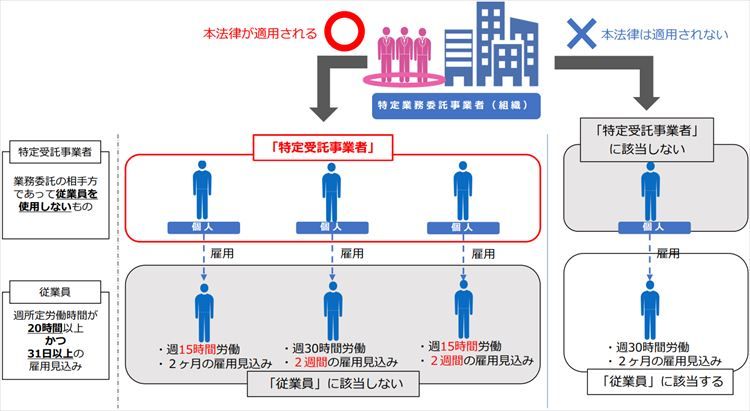 引用元：前掲の図と同様