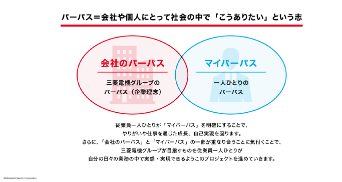 なぜ宣伝部がパーパス浸透を先導したか――三菱電機が挑む従業員15万人を対象とした「マイパーパス活動」