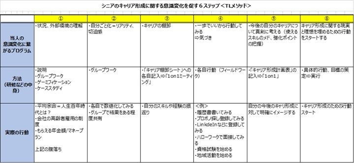 【「HR3.0」というジョブ型雇用と人的資本開示が拓く新たな時代（第11回）】「オープンマインド」をシニア社員に身につけてもらうための方法と企業側の支援