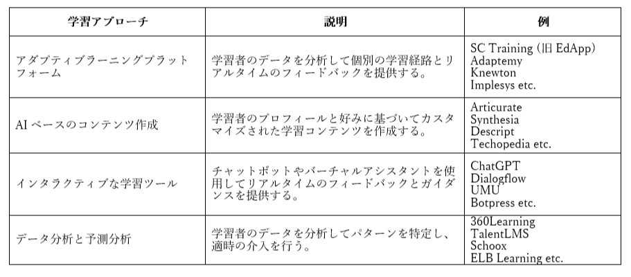 「学び」と「人・組織」の再構築が始まっている