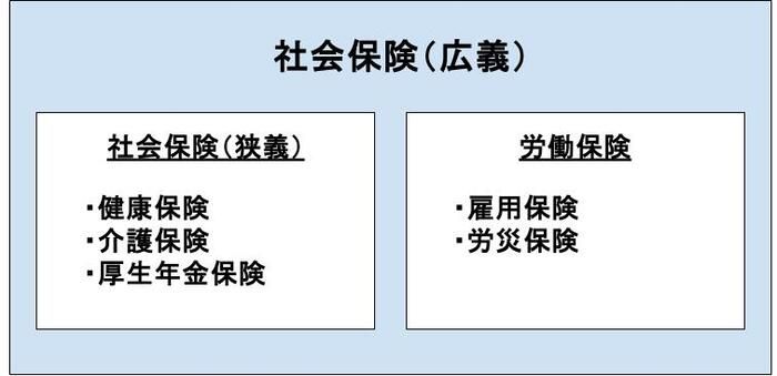 「社会保険」の加入条件や計算方法とは？ 手続きや適用拡大についても解説