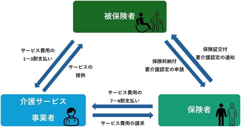 介護保険の仕組み