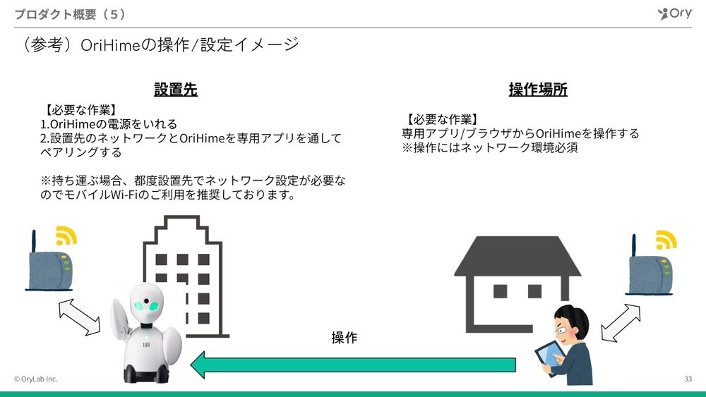 “分身ロボット”が切り拓く障がい者雇用の未来――テレワークの新たな選択肢に