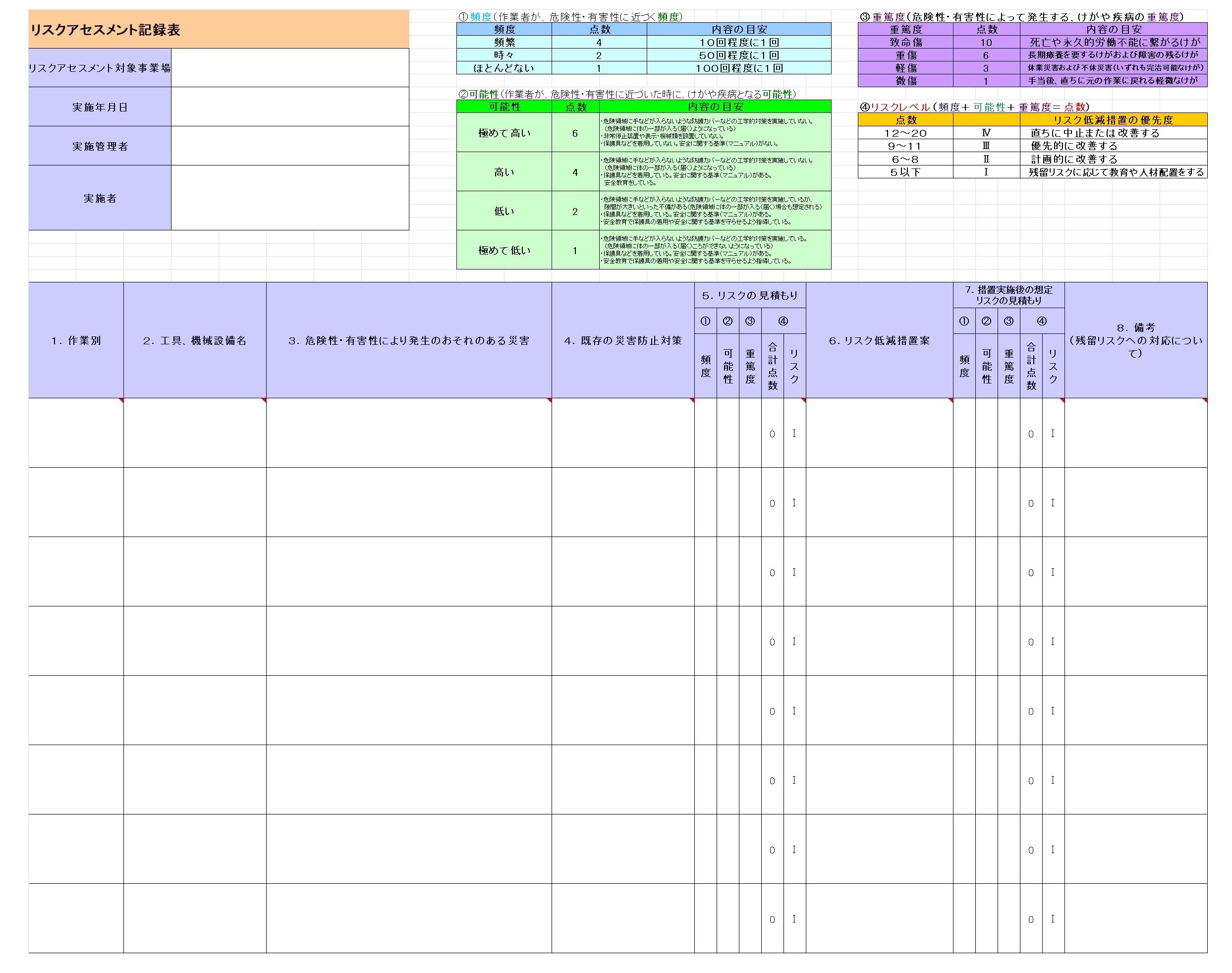 リスクアセスメントシート