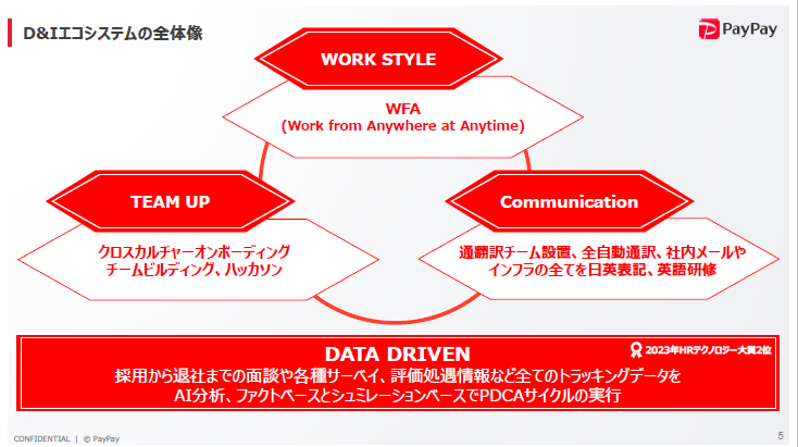 フルリモートを軸にした「優秀外国籍人材の獲得」と「入国後の手厚いケア」――PayPayが挑む世界No.1D&I企業