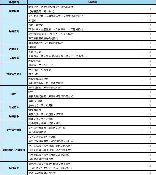 人事労務デューデリジェンス　必要書類リスト