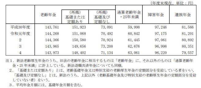 「厚生年金」とは？ 国民年金との違いや保険料の計算方法、受給額をわかりやすく解説【受給額早見表付き】