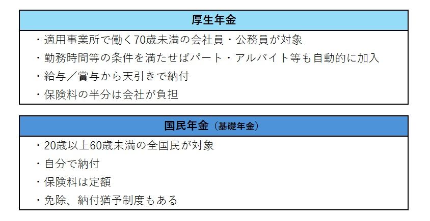 厚生年金と国民年金の違い