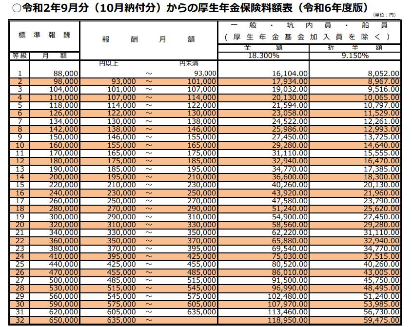 厚生年金保険料率