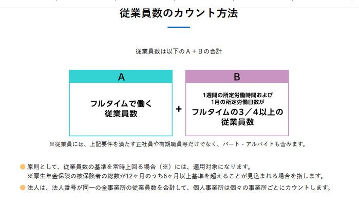 従業員のカウント方法