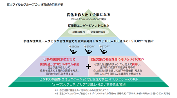 事業の変化に対して前向きなカルチャーを従業員とともに育むには――エピソード1：富士フイルムホールディングス 人事部長 座間康氏