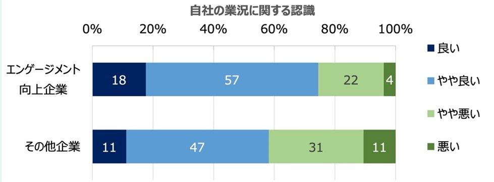 エンゲージメント施策の前に捉え直すべき「社員との向き合い方」