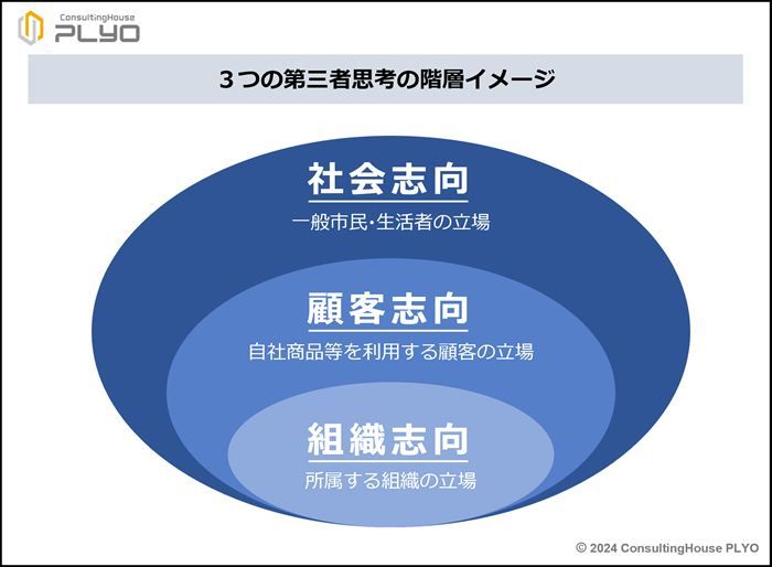 3つの第三者思考の階層イメージ