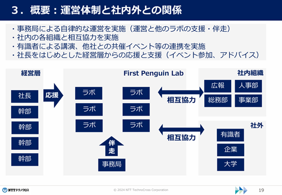 社員の挑戦を促す、社内の枠を越えたイノベーティブな風土醸成――NTTテクノクロスが仕掛けた実践コミュニティ「First Penguin Lab」