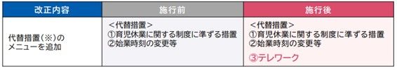 出典：厚生労働省『育児・介護休業法改正ポイントのご案内』