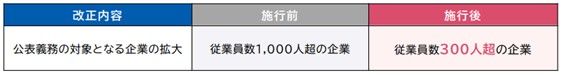 出典：厚生労働省『育児・介護休業法改正ポイントのご案内』