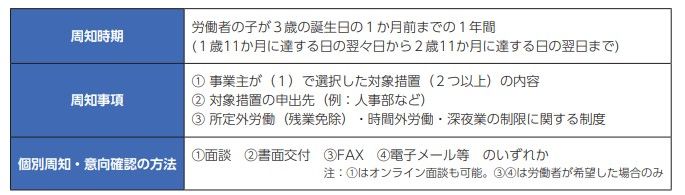 （出典：厚生労働省『育児・介護休業法改正ポイントのご案内』）