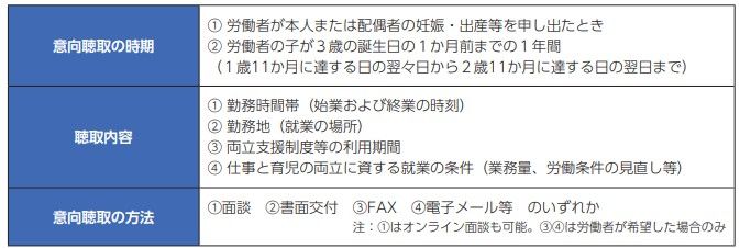 （出典：厚生労働省『育児・介護休業法改正ポイントのご案内』）