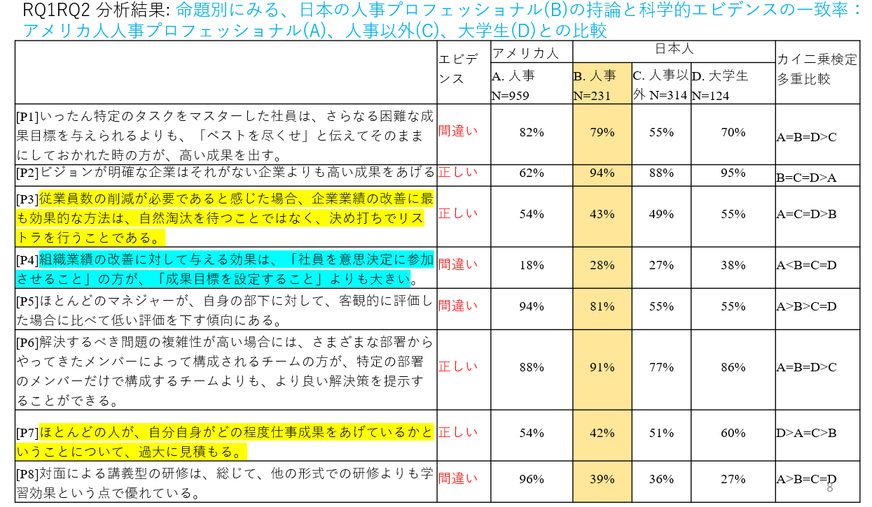 人事は今後どのように知識習得していくべきか――服部教授に聞く「人事パーソンの知識に関する調査」から見えてきたこと