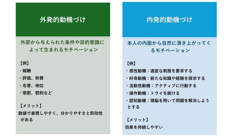 外発的動機づけと内発的動機づけの比較