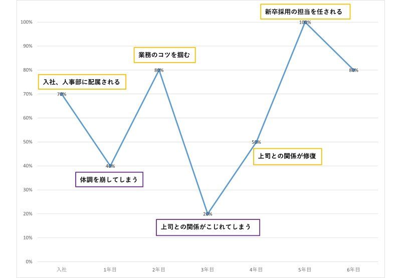 モチベーショングラフのイメージ図