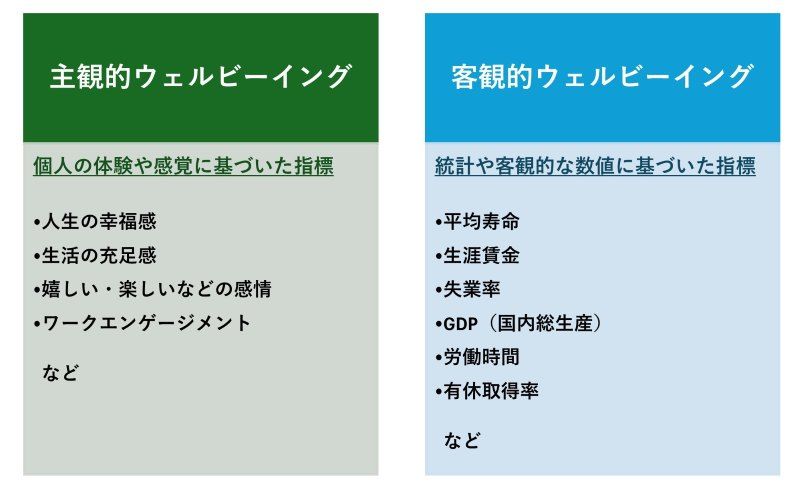「主観的ウェルビーイング」と「客観的ウェルビーイング」の違い