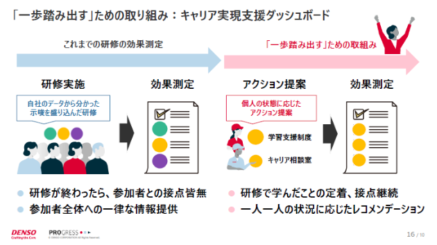デンソーが実践する「キャリア自律支援」――若手社員の成長と活躍を最大