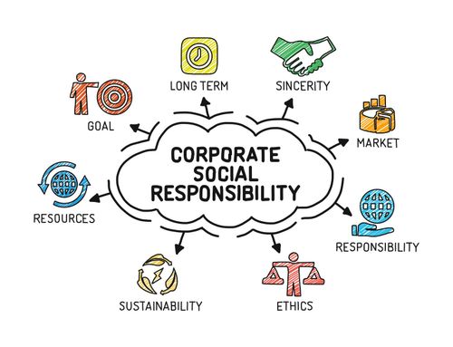 Corporate Social Responsibility. Chart with keywords and icons
