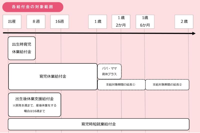 「育児休業制度」とは? 取得条件や期間、企業が行うべき7つの対応を解説