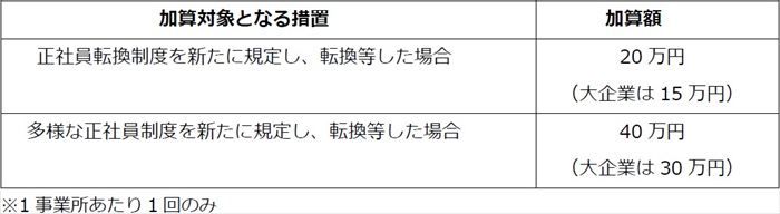 加算も受けられる場合