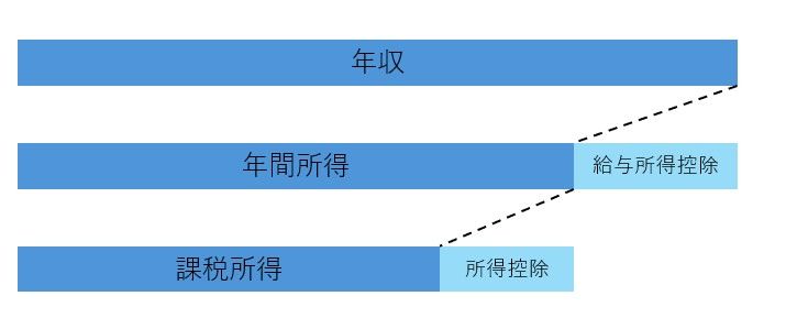 所得税額のイメージ