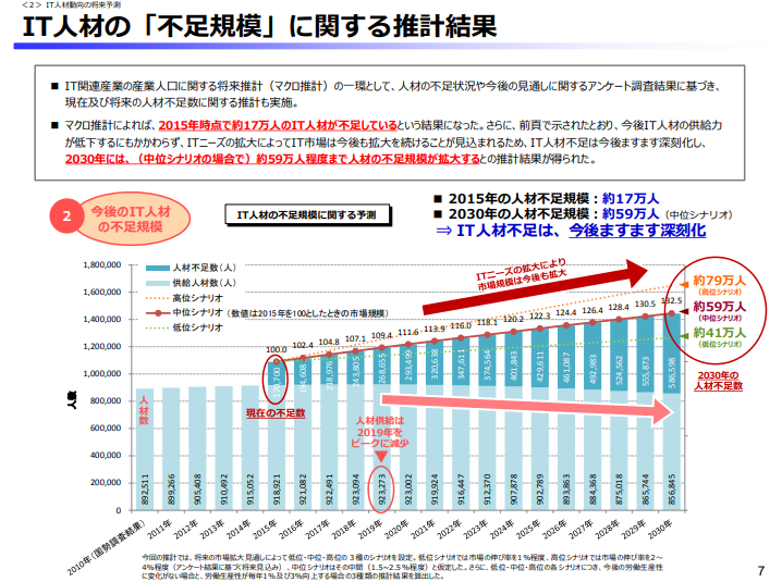 【「HR3.0」というジョブ型雇用と人的資本開示が拓く新たな時代(第12回)】なぜシニア人材がITやDX分野の戦力になれるのか