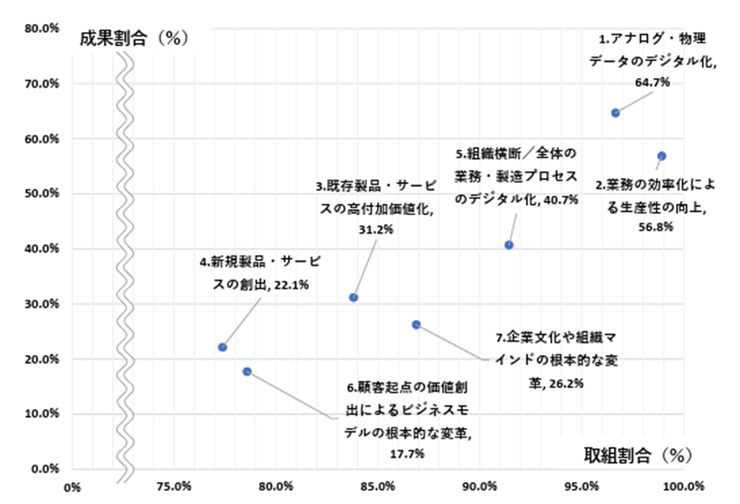 NECグループのDXを担う人材の育成手法とは?