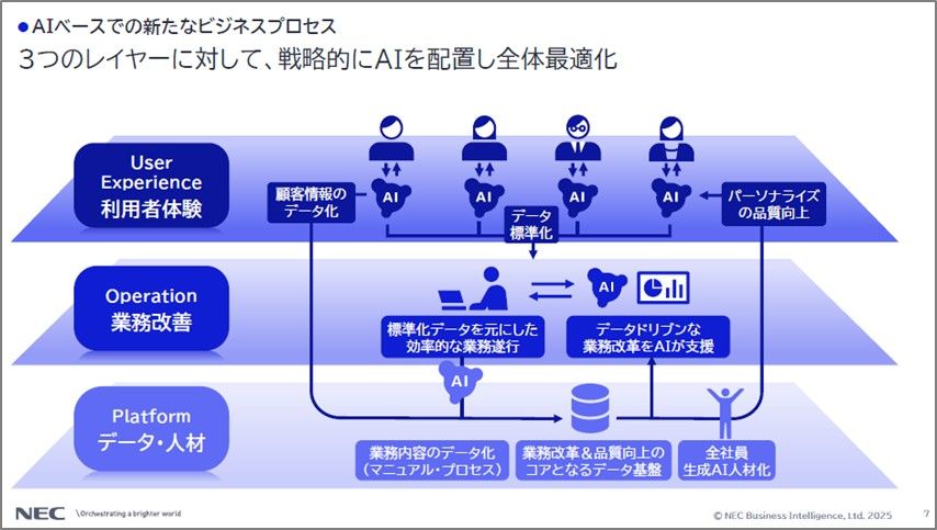 NECグループのDXを担う人材の育成手法とは?